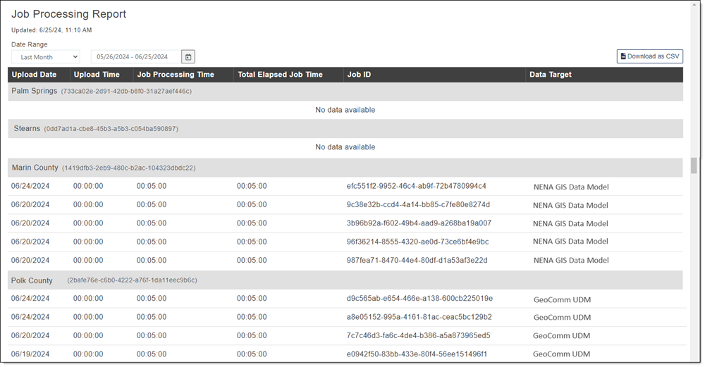 Job Processing Report Here is an image of the Job Processing Report.